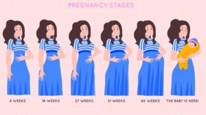 Dealing with Body Image Changes During Pregnancy