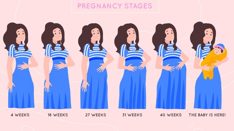 Dealing with Body Image Changes During Pregnancy
