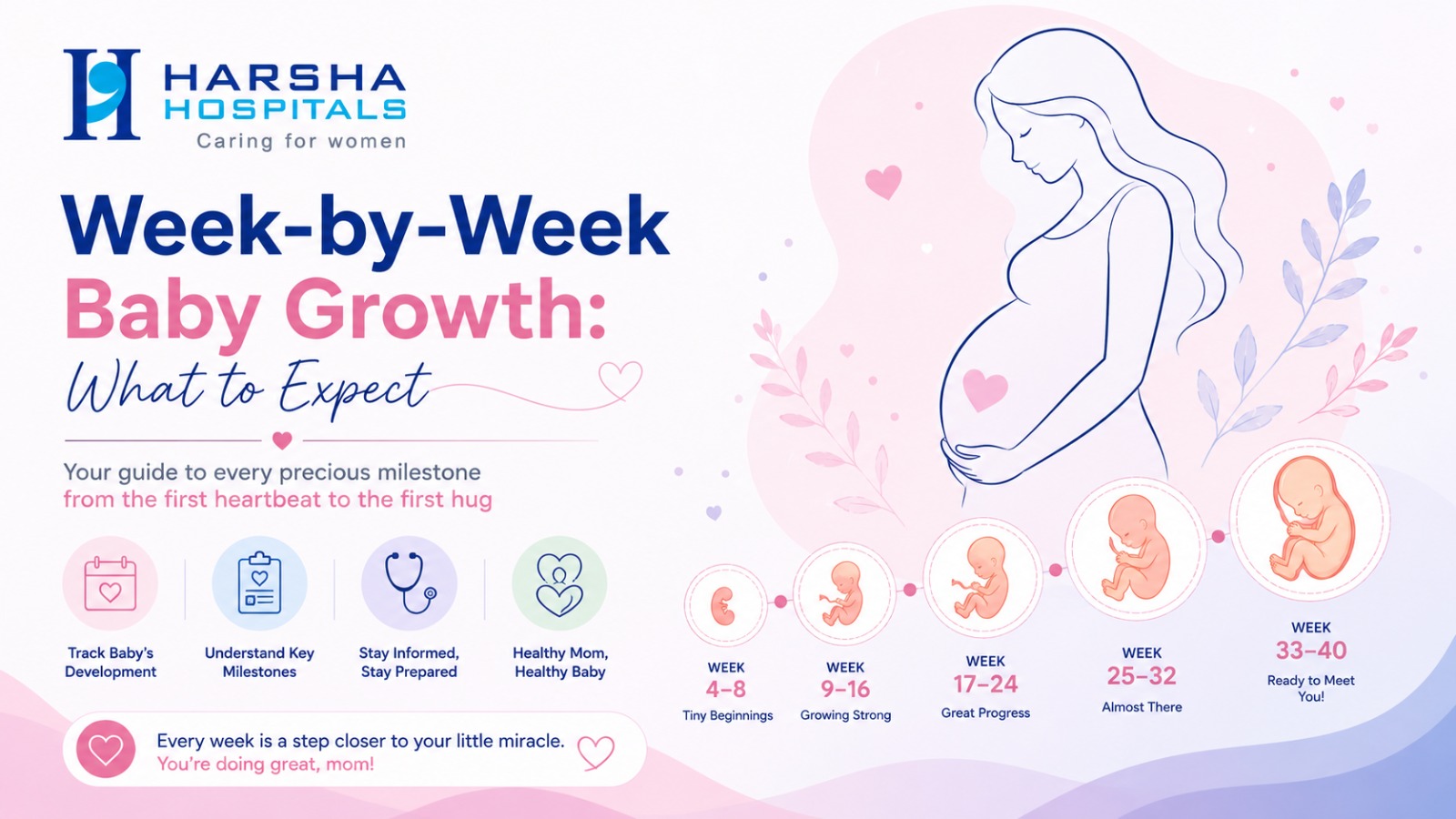 Week by Week Baby Growth