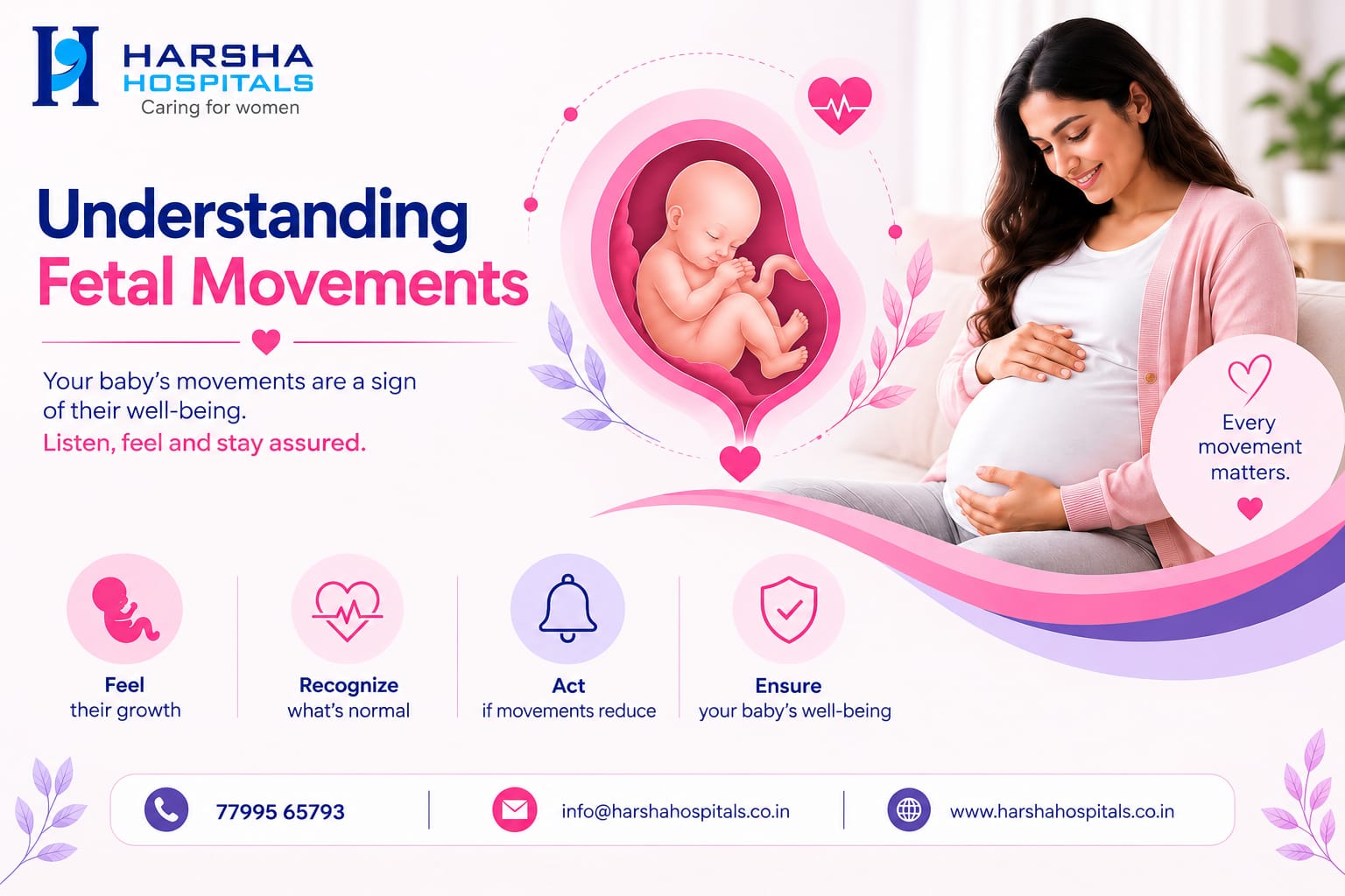 Understanding Fetal Movements