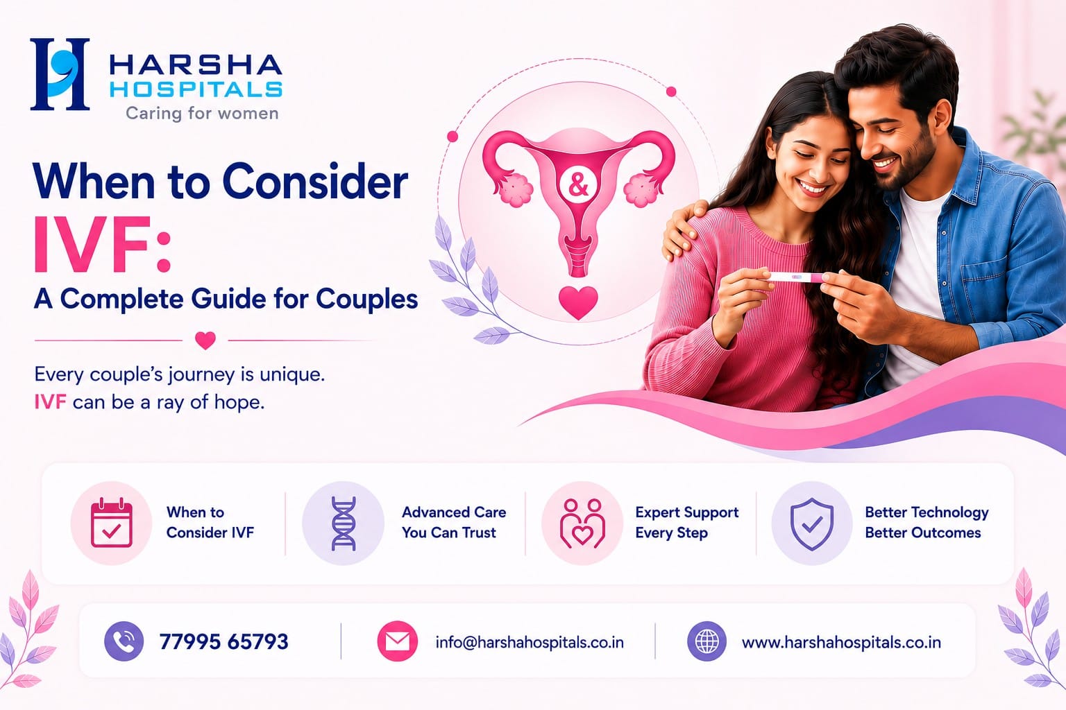 When to Consider IVF